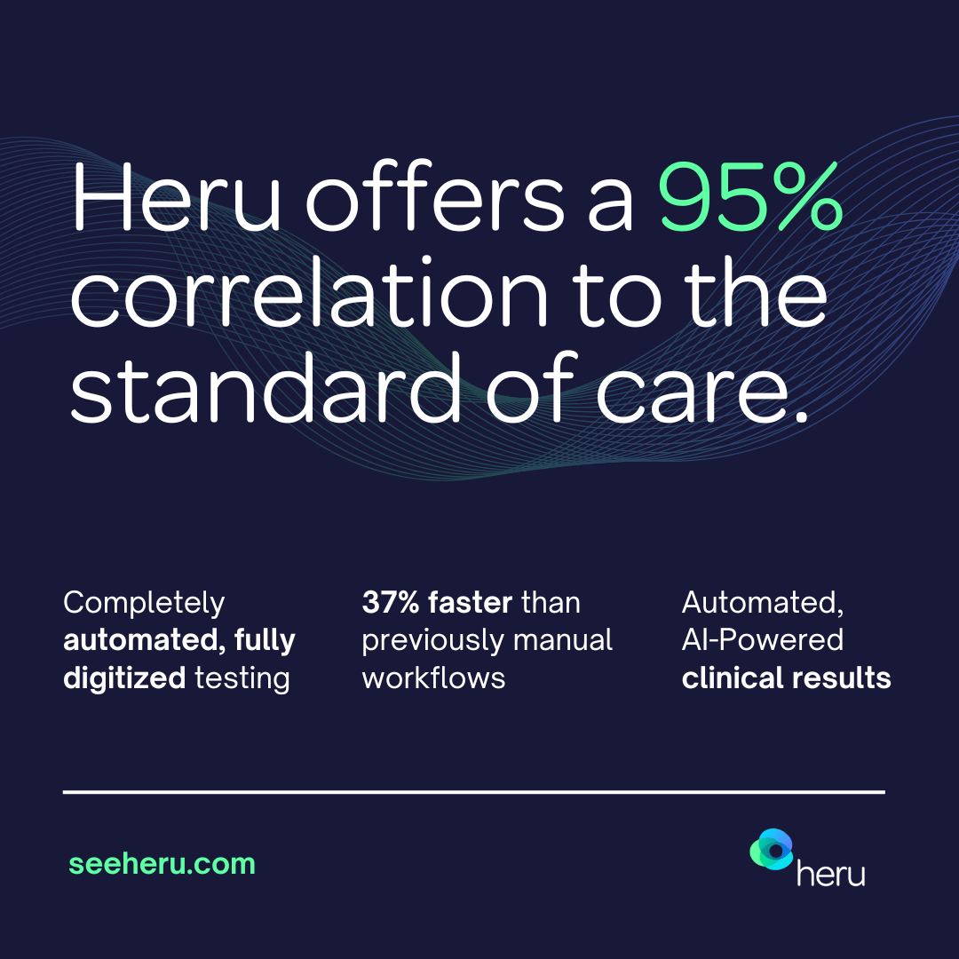 Heru offers a 95% correlation to the standard of care. Completely automated, fully digitized testing. 37% faster than previously manual workflows. Automated, AI-powered clinical results.
